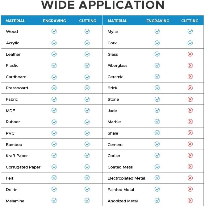 OMTech 90W CO2 Laser Engraver with LightBurn & Water Chiller, 20"x28" Laser Engraving Cutting Machine with 4 Way Pass Through Air Assist Caster Wheel, Commercial Laser Cutter for Wood Glass Acrylic