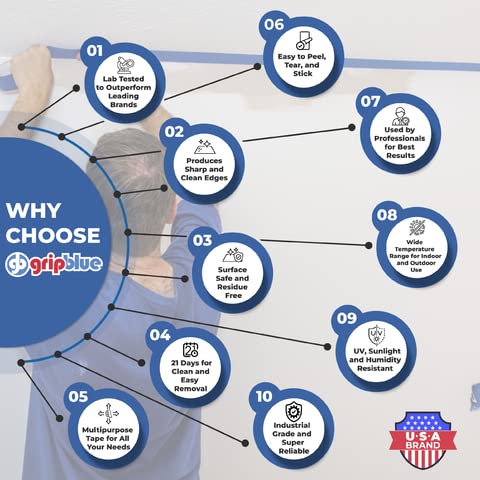 Blue Painters Tape 3/4 Inch Wide, 36 Rolls Masking Tape - Perfect for Precise Lines on Walls & Trim, Multi-Surface, Residue-Free, Easy Removal - Ideal for Indoor & Outdoor Use, 0.70in x 60yds