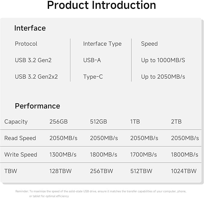 256GB Flash Drive, Up to 2050MB/s USB 3.2 Gen22, USB A+C, 2-in-1 Memory Stick for iPhone/Android/Windows/MacPC/Laptops, FF958