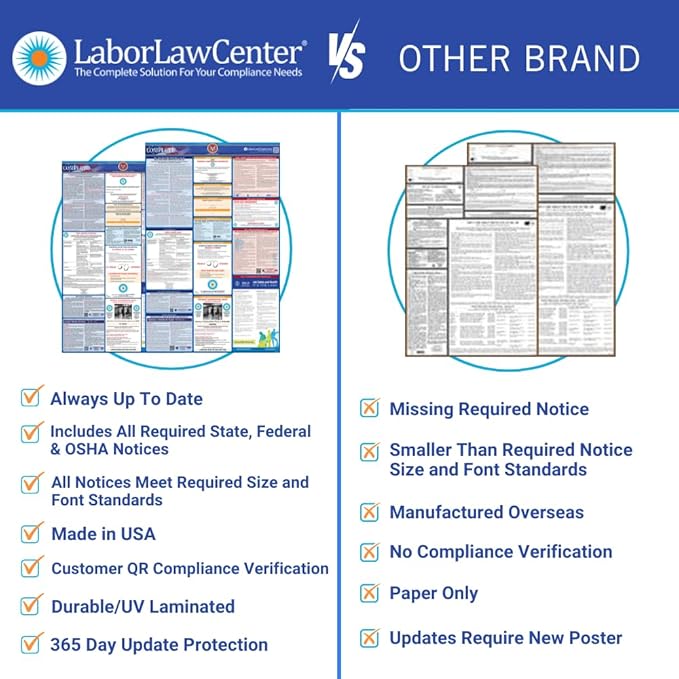 2025 Illinois Labor Law Poster – State, Federal, OSHA Compliant – Workplace Required Posting for Employees – English Employment Poster – Folded & Unlaminated – Envelope Packed