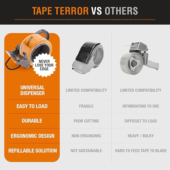 Clear Packing Tape with Dispenser (1 Roll) – Heavy Duty, Refillable, Compatible with Standard 2” Wide Rolls