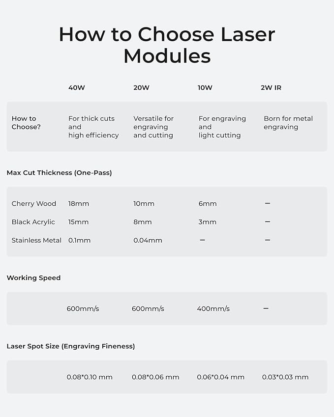 xTool S1 20W Laser Cutter and Laser Engraver for Tumblers, 23.93" x 15.16" Bed Size, 600mm/s Speed, Laser Engraving Machine, Laser Engraver for Wood and Metal, Acrylic, Big Project - Rotary Bundle
