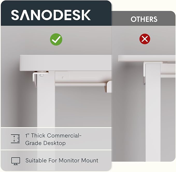 SANODESK 71-Inch Large Dual Motor L-Shaped Electric Height Adjustable Standing Desk - Reversible Panel - White Top/White Frame - Ideal for Gaming, Home Office or Computer Workstation