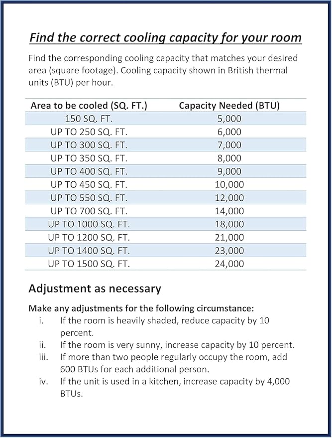 Midea MAW08R1BWT EasyCool 8,000 BTU Window Air Conditioner, Fan-Cools, Circulates and Dehumidifies up to 350 Sq Ft, Reusable Filter, LCD Remote Control, White