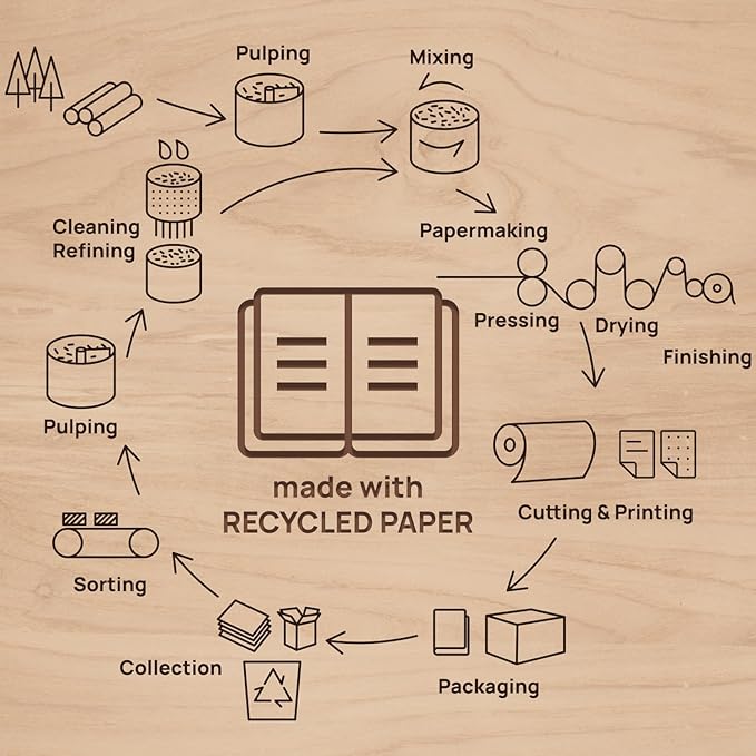 POPRUN 2026 Recycled Daily Planner 12 Months (A5 Medium Size 5.75'' x 8.5'') - One Page Per Day Calendar Hourly Appointment Book with Italian Regenrated Leather, Monthly Tabs, Pocket - Desert Brown