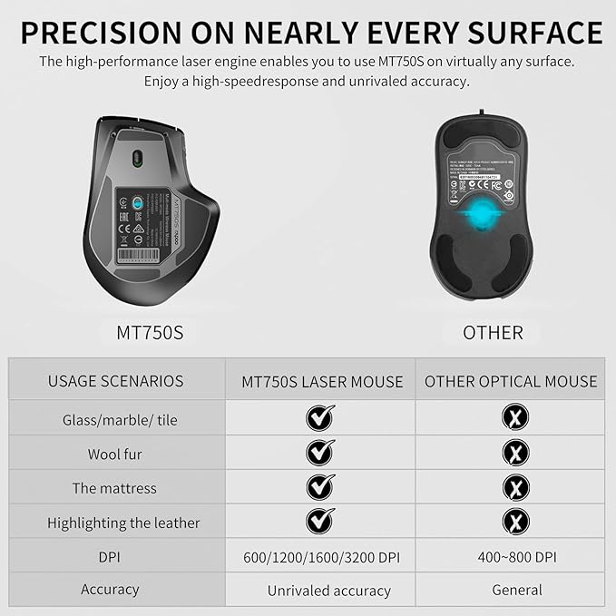 Rapoo Bluetooth Wireless Mouse, 4 Adjustable DPI Rechargeable, Multi-Device (3 Bluetooth+USB) Programmable Ergonomic Mouse with Side Roller, Laser Mouse for Laptop Desktop PC