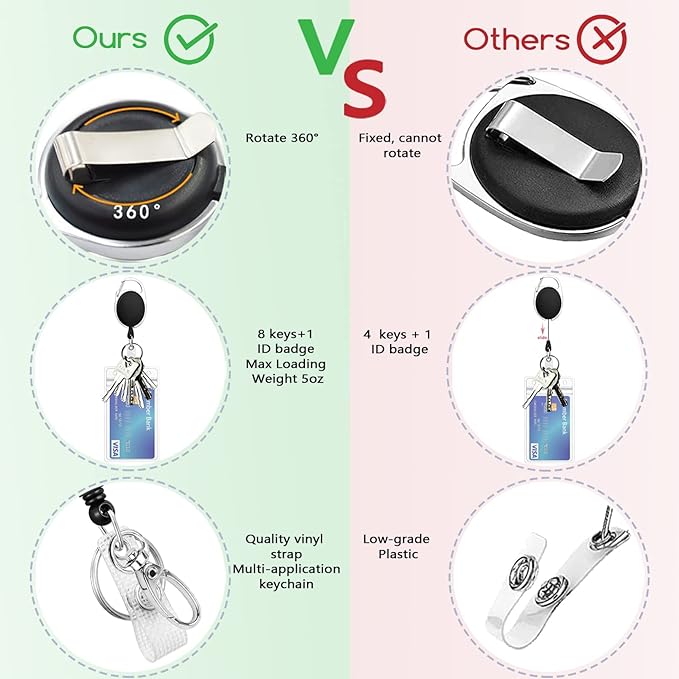 Nurse Badge Reel Retractable Heavy Duty with 360°Swivel Carabiner Clip, Uterus OB Nursing ID Badge Holder Retractable, Ovary Uterus ID Card Holder Nurse Gifts Teacher Keychain Name Badge Clip