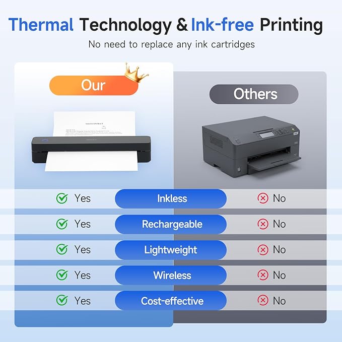 iDPRT Portable Printer Wireless for Travel, 300DPI Bluetooth Thermal Printer Support for 8.5"x11" US Letter, Inkless Compatible with iOS, Android, Laptop for Office, Car and Home, School