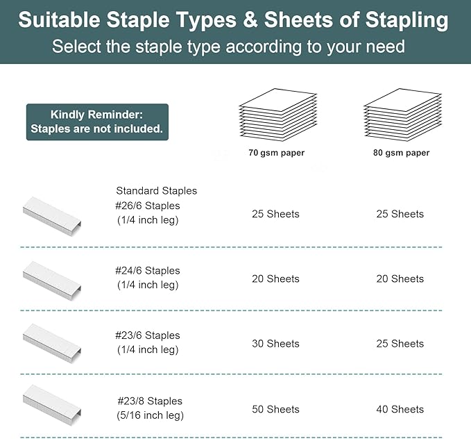AFMAT ES10 Effortless Stapler for Desk, 50 Sheet Capacity, Low Force, Built-in Staple Remover, One Finger Touch Stapling Desktop Stapler, Portable & Space Save Size, Good for Home & Office, Green