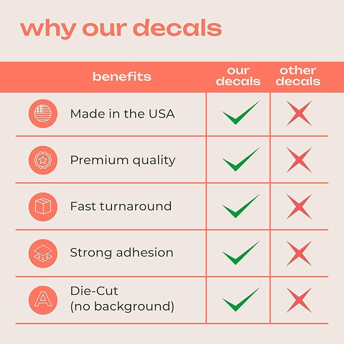 Custom Business Decals Stickers Vinyl - Personalized Logo Decal Vinyl Signs - Customized Window Decal with Logo Business - Waterproof Custom Stickers for Business, Home, Office