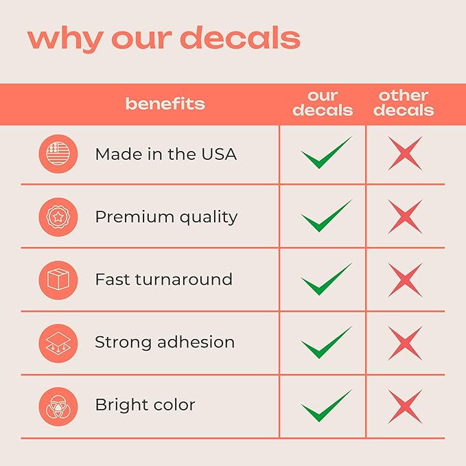 Custom Logo Decals & Stickers – Personalized Vinyl Business Signs – Waterproof Full Color Window & Wall Decal for Storefront, Office, Car, Door, Home