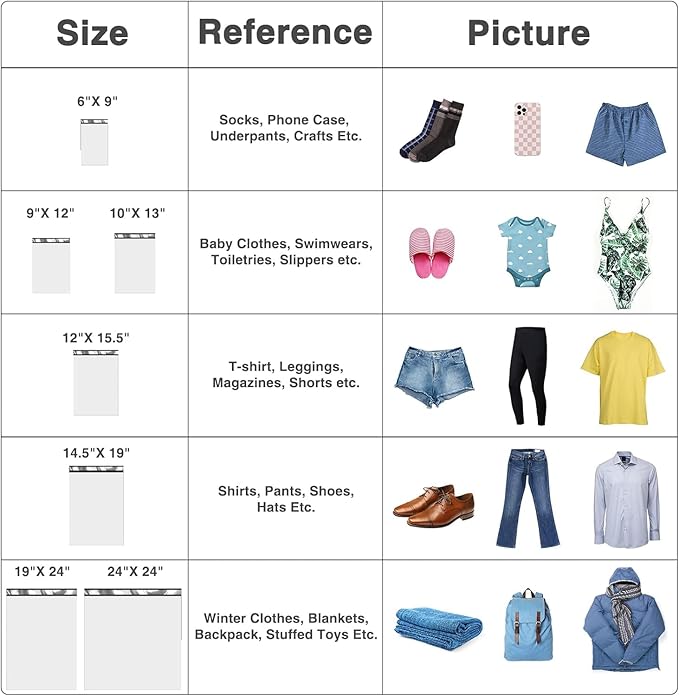 Metronic Poly Mailers 19x24 Inch 250pcs Shipping Bags for Clothes,Self Adhesive Shipping Envelopes for Small Business,Waterproof Mailers Poly Bags for Shipping,Packaging Mailing Bags White