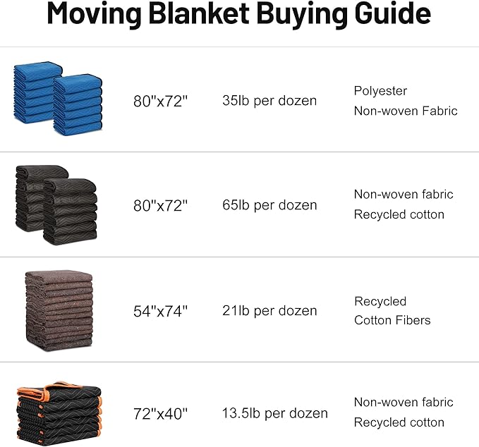 12 Moving Packing Blankets 80 x 72 Inches (65 lb/Dozen) Heavy Duty Moving Pads for Protecting Furniture Professional Quilted Shipping Furniture Pads