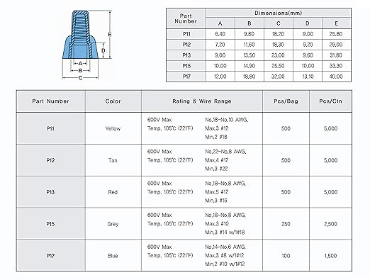 Happy Emily 500pcs, Tan Winged Wire Connectors, Twist-On Easy Screw On Type Connectors, Heavy Duty, for Connect Electrical Wiring, Wing Wire connectors, Easy Twist-On Ribbed Cap