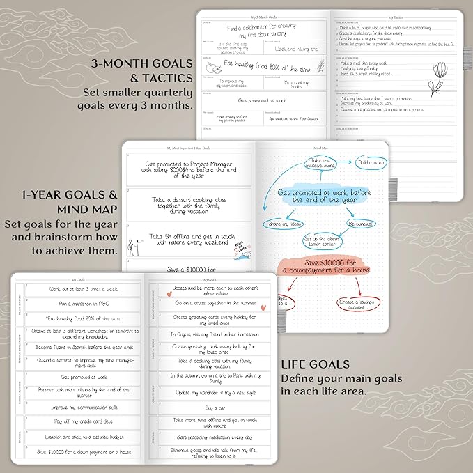 Legend Planner PRO – Deluxe Weekly & Monthly Life Planner to Increase Productivity and Hit Your Goals. Time Management Organizer Notebook – Undated – 7 x 10" Hardcover + Stickers – White