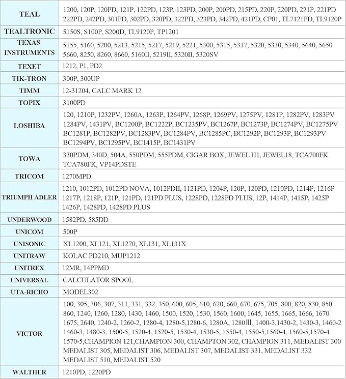 3-Pack Universal Twin Spool Calculator Ribbon, More High Ink Content Version, Compatible with GR24 Porelon 11216 Replacement for Nukote BR80c, Sharp El 1197 P III, Dataproducts R3027,Black/Red
