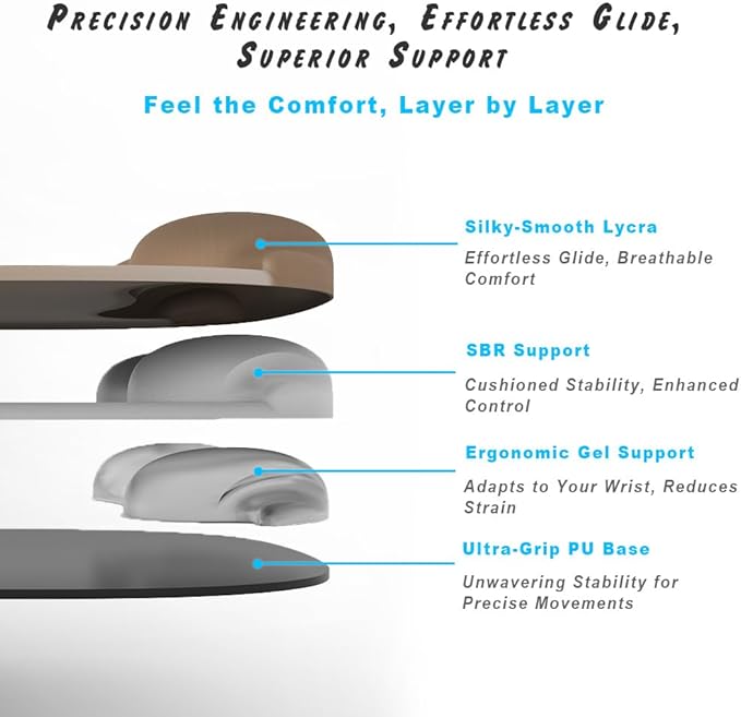 ErgoFlow Gel Wrist Rest Mouse Pad-Ergonomic Cushion for Desk, Cute Aesthetic Computer Decor for Women,Small Mousepad Mat&Laptop Pads-Office,Home Wireless Support&Ergo Accessories (07Horizon Blue)