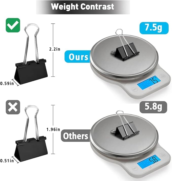 Medium Binder Clips, 144 Pack, 1-1/4 Inch, Black, Standard 32mm, Capacity 0.6 Inch, Metal Paper Clips, Office Clips, Fold Clamp, Office and School Supplies