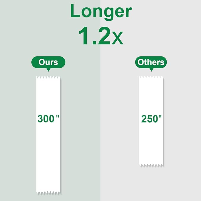 Double Sided Tape for Gift Wrapping with Dispenser, 3/4 in x 300 in, Double Stick Tape 3 Pack, Christmas Wrapping Paper Tape, Linerless, Office and School Supplies