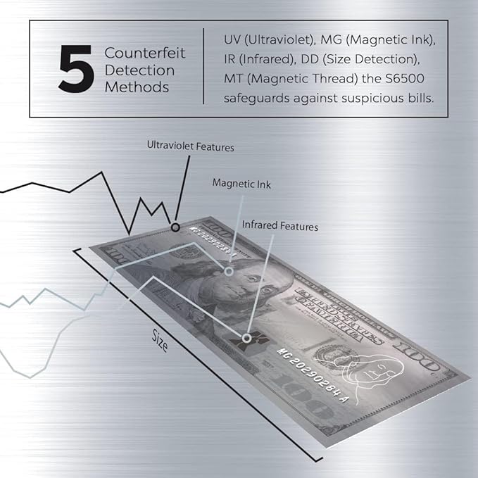 USD EUR CAD GBP MXN Money Counter Machine, Quick Mixed Denomination Bill Counter, Counterfeit Detection UV/MG/IR/DD/MT/DBL/HLF/CHN, with Printer Included, S6500