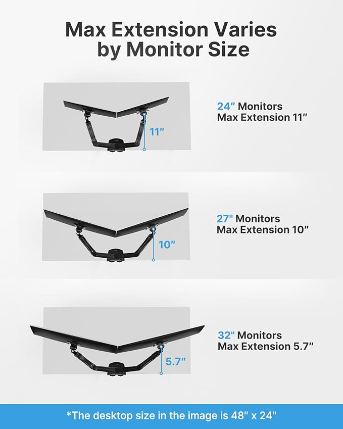 HUANUO Dual Monitor Stand - Full Adjustable Monitor Desk Mount Swivel Vesa Bracket with C Clamp, Grommet Mounting Base for 13 to 32 Inch Computer Screens - Each Arm Holds 4.4 to 19.8lbs