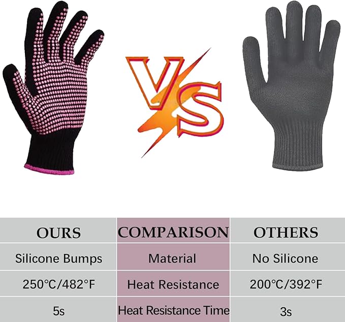 Heat Tape Dispenser Set, Sublimation Tape Dispenser 2 Pcs Heat Resistant Gloves with Silicone Bumps 3 Pcs Heat Tape for Sublimation Nonskid Base Weighted Desktop for Office Home (Rosy)