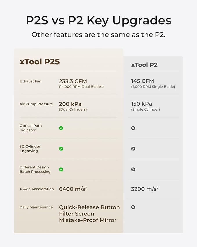 xTool P2S 55W CO2 Laser Cutter, Smart Desktop CO2 Laser Engraver and Cutter Machine, Dual Smart 16MP Cameras, 3D Curved Cylinder Engraving, Create with Wood and Metal Acrylic Glass Fabric Leather