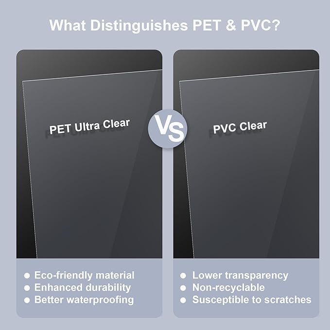 HOUYEE 100 Pack Ultra Clear Binding Presentation Covers, Clear Report Covers, Polythylene Terephthalate,7 Mil,8-1/2 x 11 Inches, Letter Size