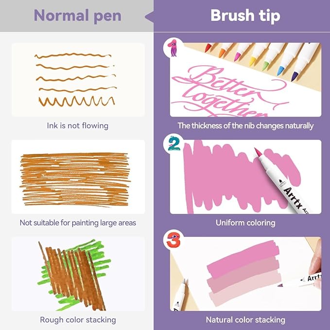 Arrtx 30 Colors Acrylic Paint Pens for Rock Painting, Extra Fine Tip Markers for Rock Painting, Ceramic, Glass, Canvas, Mug, Wood, Easter Egg, Waterproof Paint DIY Crafts Making