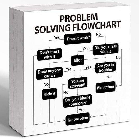 Funny Office Wood Box Sign with Problem Solving Flowchart - 5x5x1 Inch Wooden Block Sign for Desk or Wall - Humorous Office Decor for Coworkers Workplace Humor Gift