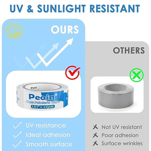 Blue Painters Tape 1.5 Inch Bulk, 32 Roll Painting Tape Blue Masking for Painting Wall DIY Edge, Paint 1.41 Inch 55 Yards X 32 Rolls 1760 Total Yards