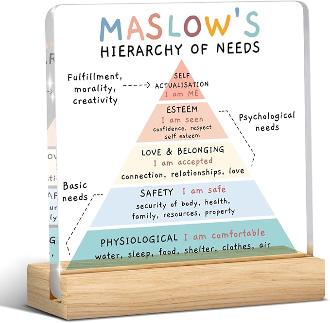 Therapy Office Decor, Counsellor Office Desk Decor, Counselor Offices Must Haves, Gifts for Women Therapist Psychologist Counselors, Maslow's Hierarchy of Needs Acrylic Sign Halloween Christmas Gift