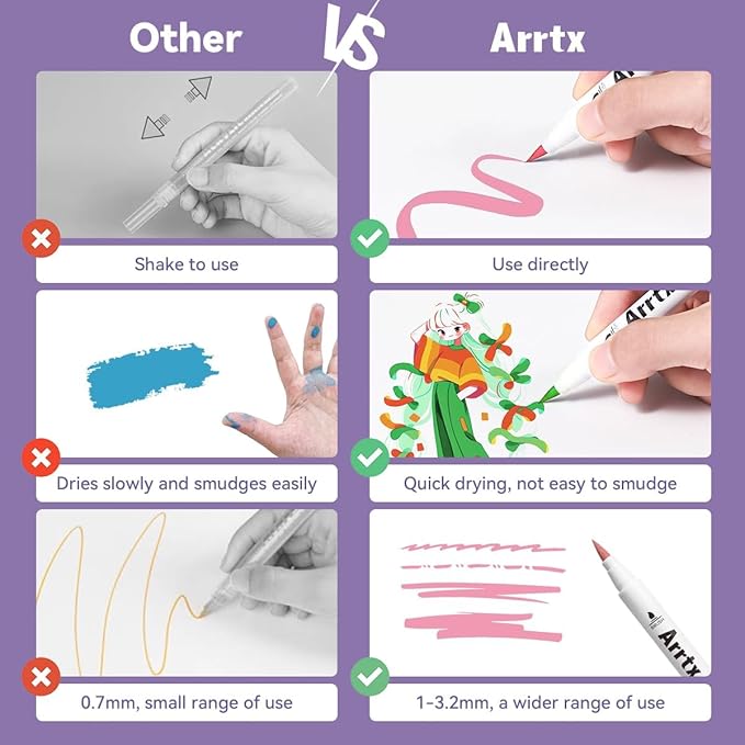 Arrtx 30 Colors Acrylic Paint Pens for Rock Painting, Extra Fine Tip Markers for Rock Painting, Ceramic, Glass, Canvas, Mug, Wood, Easter Egg, Waterproof Paint DIY Crafts Making