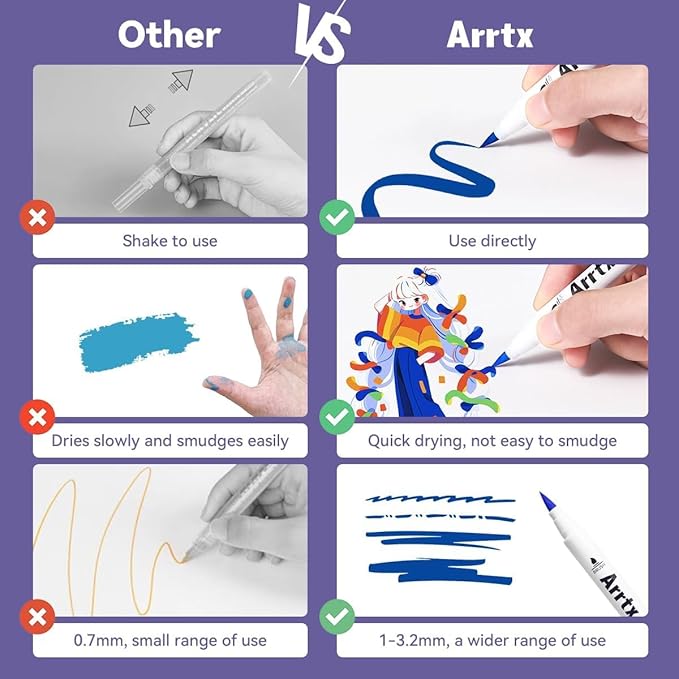 Arrtx 30 Colors Acrylic Paint Pens for Rock Painting, Extra Fine Tip Paint Markers for Rock Painting, Ceramic, Glass, Canvas, Mug, Wood, Easter Egg, Waterproof Paint DIY Crafts Making 30B