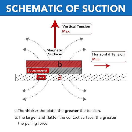 LOVIMAG Super Strong Neodymium Disc Magnets with Epoxy Coating, Powerful Permanent Rare Earth Magnets 1.26 inch x 1/8 inch, Pack of 6