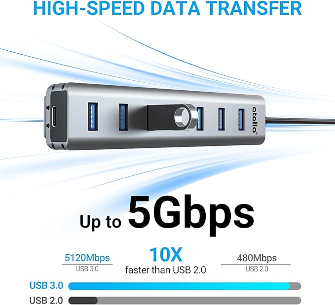USB Hub 3.0, atolla 7-Port USB Hub Splitter with Sliding Rails for Fixing to Table/Host/Tile Wall Edges, Compatible with MacBook, Laptop, Surface Pro, PS4, PC, Flash Drive, Mobile HDD