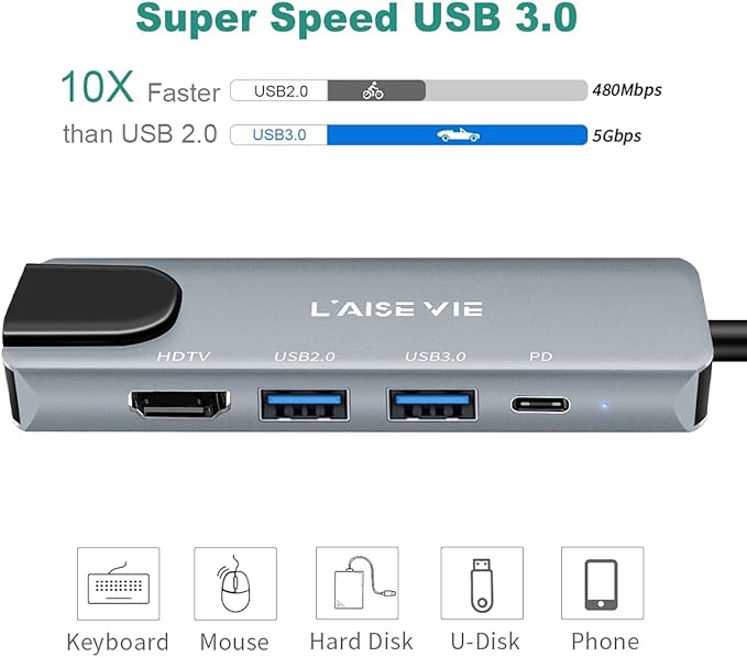 USB C Hub, 5 in 1 USB C 4K@32Hz HDMI Adapter with Ethernet Port, 100W Power Delivery PD Type C Charging Port, USB 3.0& 2.0 Adapter Compatible for MacBook Pro, Chromebook, XPS, and Devices