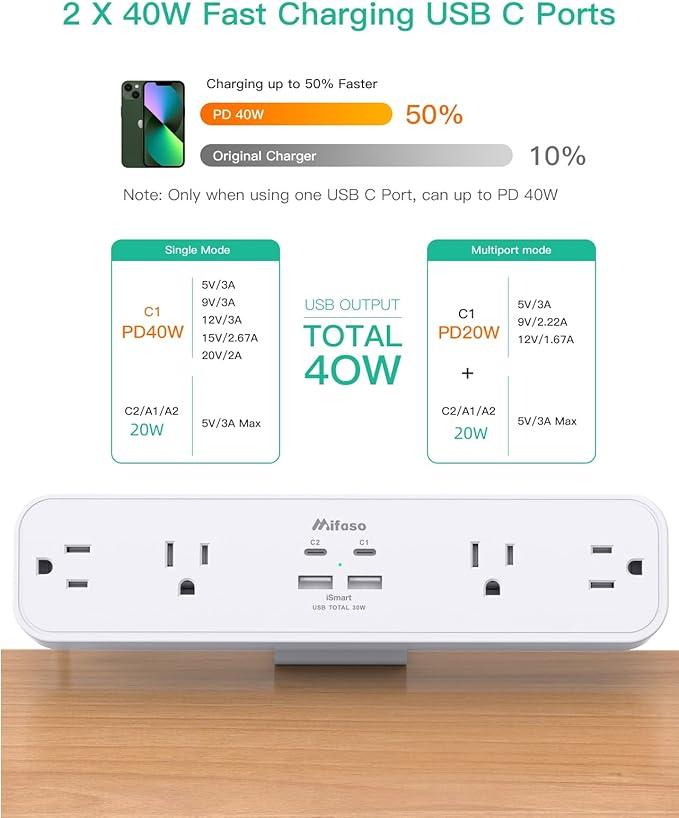 PD40W Desk Clamp Power Strip, Desktop Mount Surge Protector, Fast Charging Station, 5Ft Extension Cord Desk Edge Mount Shelf with 4 Outlets 4 USB Ports (2 USB C), Home Office Accessories Essentials