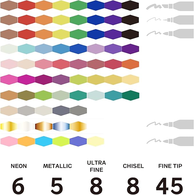 Permanent Markers 72 Assorted Colors - Waterproof Colored Pens Set 45 Fine Tip, 8 Ultra Fine, 8 Chisel Tip, 6 Neon, 5 Metallic Markers Home Office School Supplies for Kids, Adults Coloring