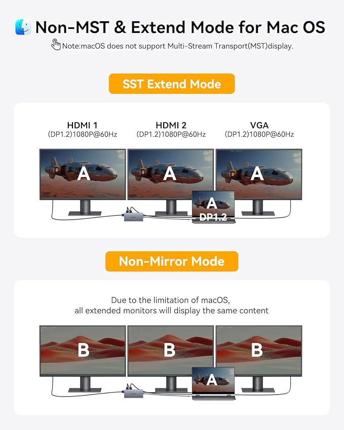 USB C Docking Station Dual Monitor for Dell/HP/Lenovo/Surface Laptop,15 in 1 Triple Display Multiport Adapter Hub, USBC Dock Dongle with 2 HDMI+VGA+6 USB C/A+Button+100W PD +Ethernet+SD/TF+Audio