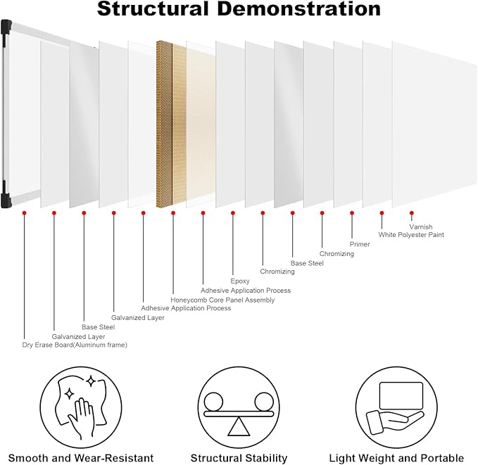 XBoard Magnetic Whiteboard 24 x 18 Inch, Dry Erase Board with Aluminium Frame