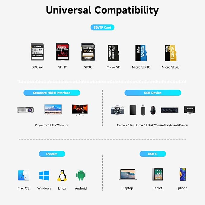 RSHTECH USB C Hub Dongle Adapter with 4K HDMI, 3 USB 3.0 Data Port, 100W Power Delivery, SD/TF Card Reader, Aluminum USB-C/Thunderbolt 3 Hub Dock for PC and Laptop, RSH-T16