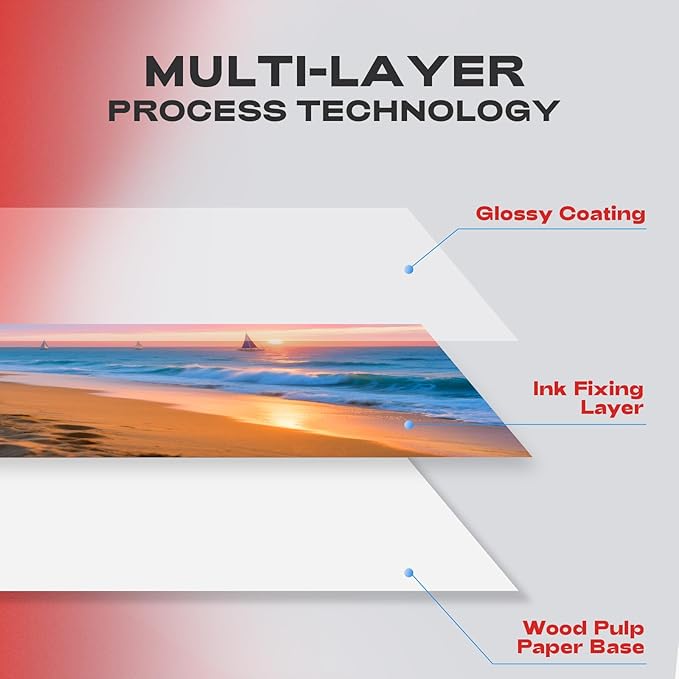 60 Sheets Inkjet Glossy Photo Paper 11 x 17 inch 52lb 200gsm A3 Size for Decoration, Poster Arts for Dye Ink Printers Only