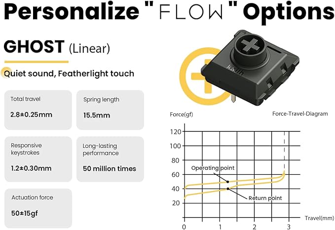 LOFREE Flow Low Profile Mechanical Keyboard, 100 Keys Rechargeable Wireless Keyboards with Bluetooth and Wired Connection for Windows, Mac OS/Black Phantom Tactile Switches