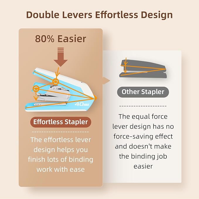 Deli Effortless Desktop Stapler, Heavy Duty Stapler, 40-50 Sheet Capacity, One Finger, No Effort, Includes 1500 Staples & Staple Remover, Sky Blue