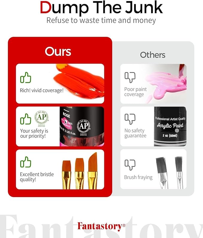 Fantastory Acrylic Paint Set 36 Classic Colors(2oz /60ml) with 12 Brushes, Professional Craft Thick Paints Kits for Adults, Canvas Wood Fabric Ceramic Rock Painting Supplies [Professional Series]