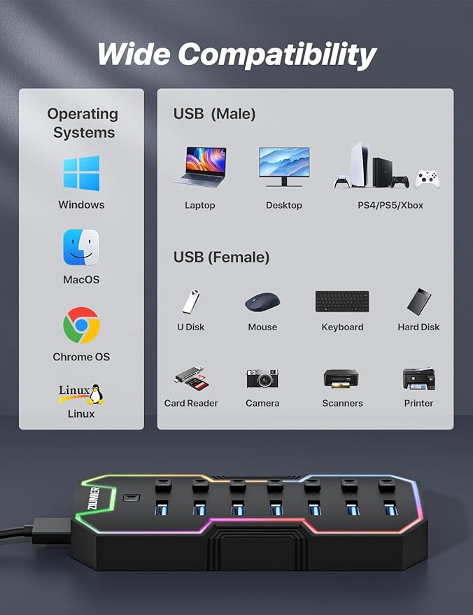 ZIUMIER USB 3.0 Hub,7 Ports USB Expander with RGB LED Strip for MacBook, Mac Pro, Mac mini, iMac, Surface Pro, XPS, PC, Flash Drive, Mobile HDD