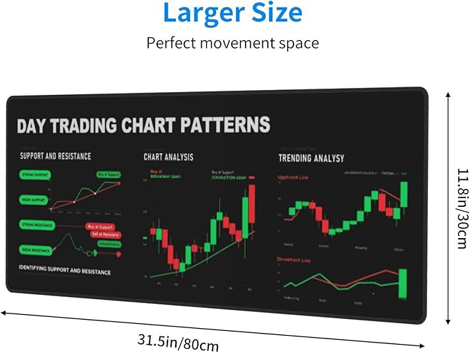 Stock Market Mouse Pad 31.5 X 11.8 Inch Big Desk Rubber Base Stitched Edges Keyboard Pad XXL Mouse Mat for Home Game and Office