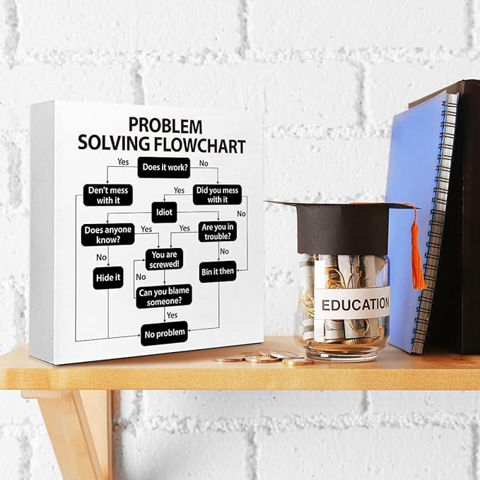 Funny Office Wood Box Sign with Problem Solving Flowchart - 5x5x1 Inch Wooden Block Sign for Desk or Wall - Humorous Office Decor for Coworkers Workplace Humor Gift