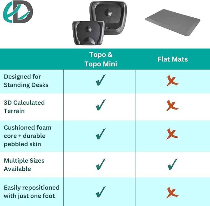 Topo Mini Comfort Mat by Ergodriven | The Smaller Not-Flat Anti-Fatigue Standing Desk Mat with Calculated Terrain | Accessories | Obsidian Black